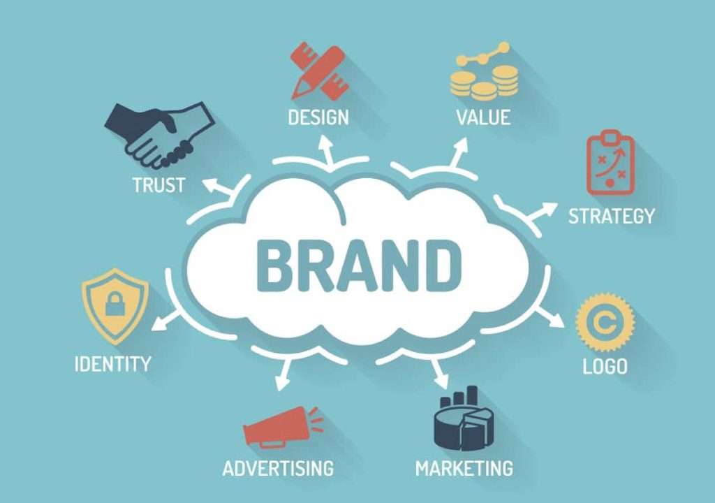 The Art of Branding: How to Create a Strong Brand Identity